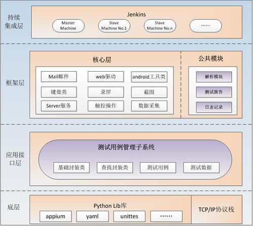 python自动化测试平台_自动化测试模块