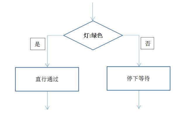 判断文件_分支判断