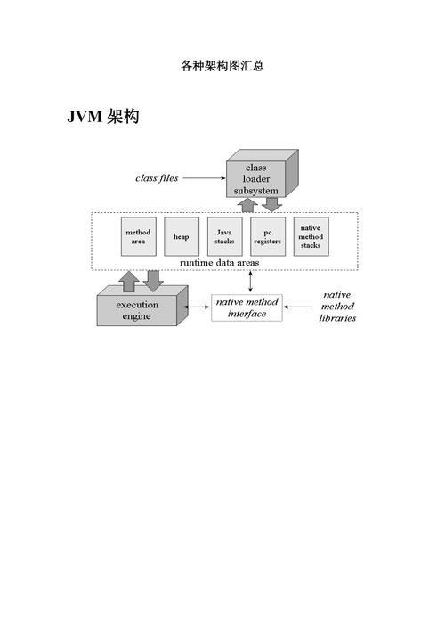 java技术框架有哪些