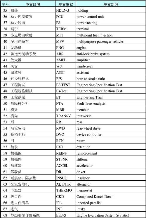 弹性公网IP产品术语_产品术语