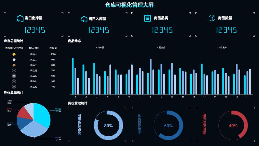 多媒体数据仓库如何优化对多媒体事件的处理和分析？