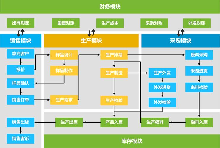 erp系统是什么意思啊