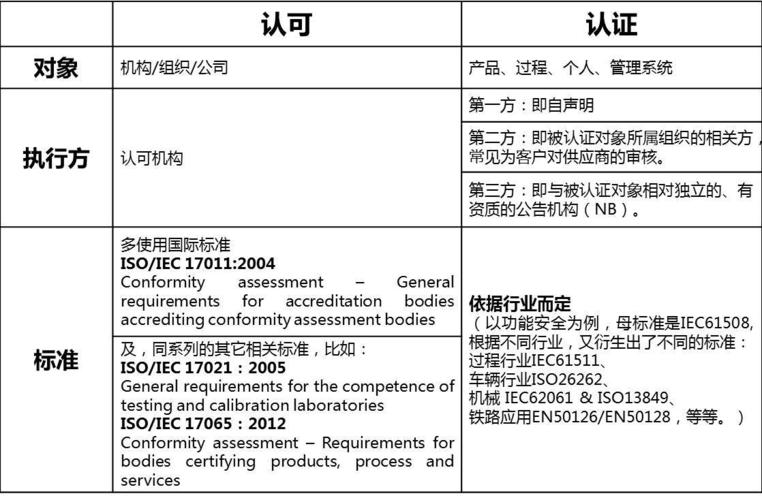 可信网站认证的区别_认证网站资产