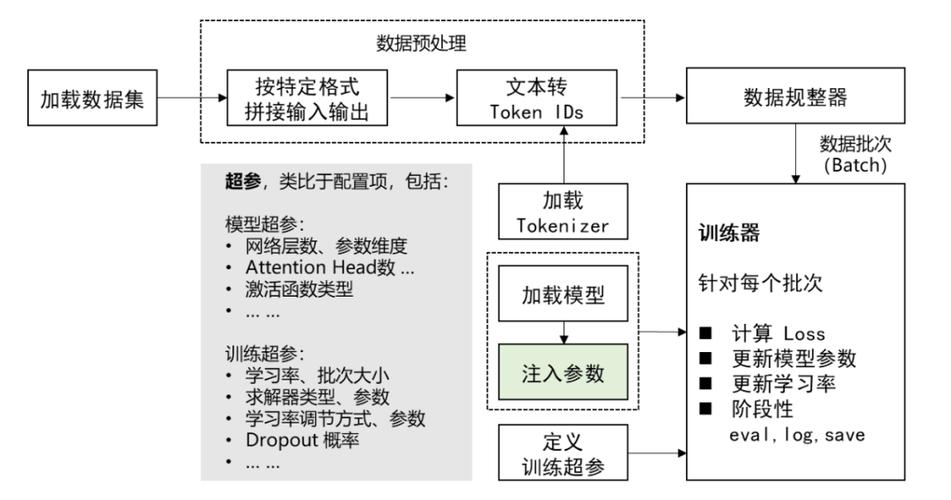 大数据的使用_大模型微调需要的数据有要求吗？