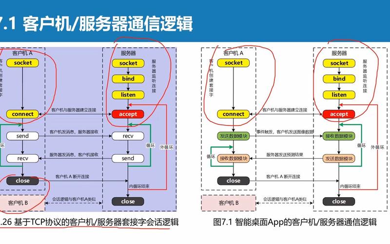 客户端服务器端通信_通信