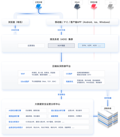 判断网站cdn加速_网站加速