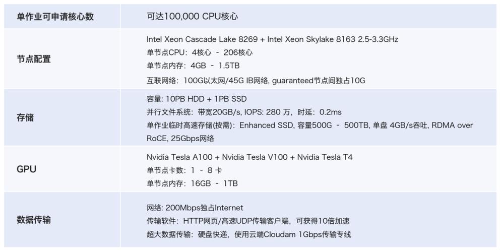 GPU云计算主机优惠_GPU计算型