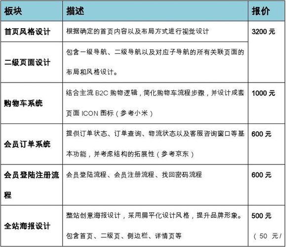 广东一站式网站建设报价_网站备案需要准备哪些材料？