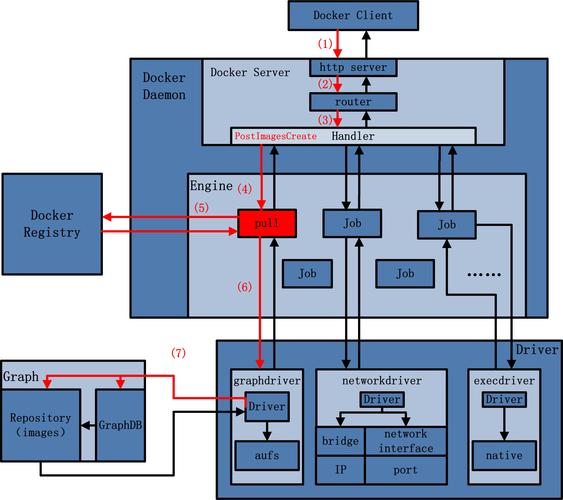 docker是什么通俗易懂_Docker构建