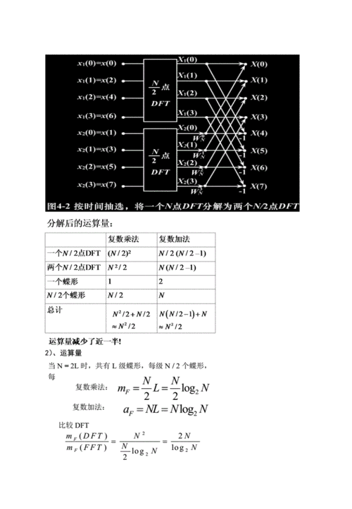 c语言高效fft算法 _C#语言