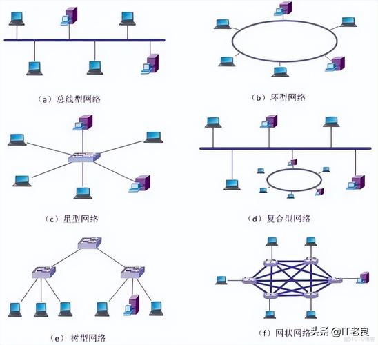 常见的网络拓扑结构_配置虚拟网络拓扑