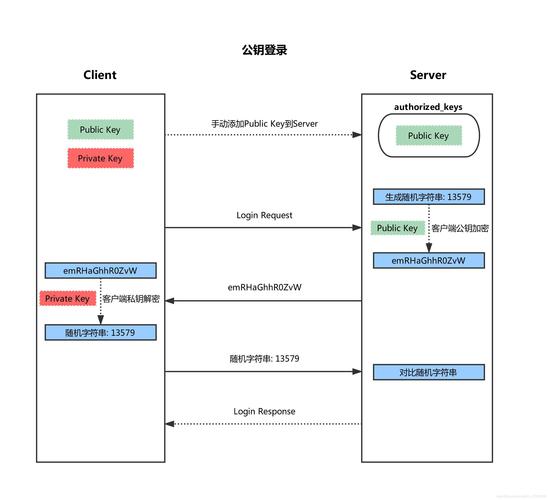 介绍一下常见的加密协议和加密模式。