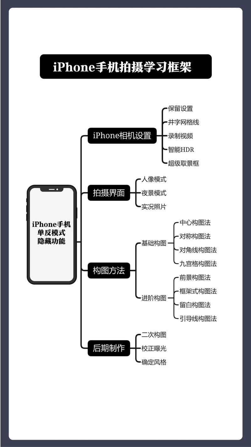 拍摄视频教程_视频教程