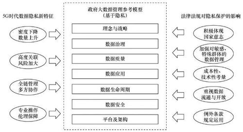 大数据专业什么时候_数据治理专业服务