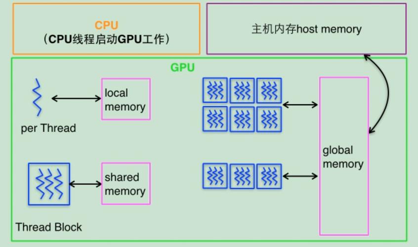 GPU运算主机怎么样_运算符