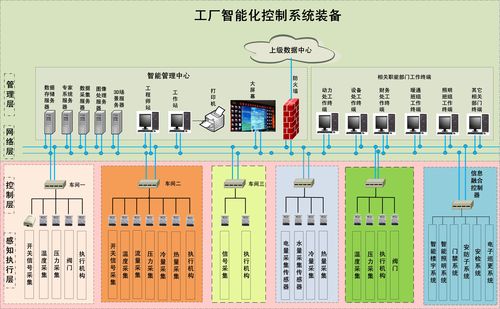 ppt自动化开发_自动化