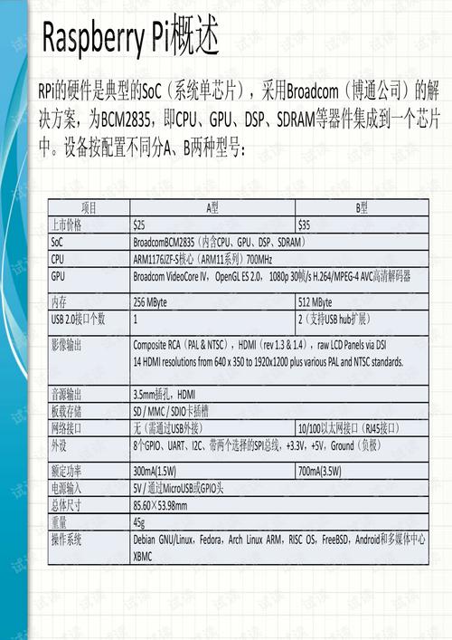 开源硬件_开源声明