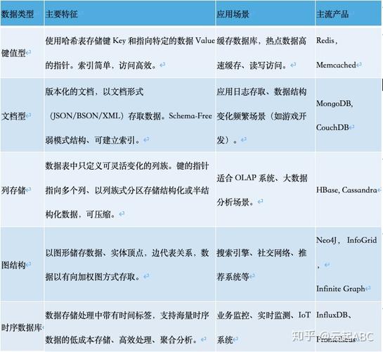 国外 云数据库_SparkRTC是否支持在国外使用？