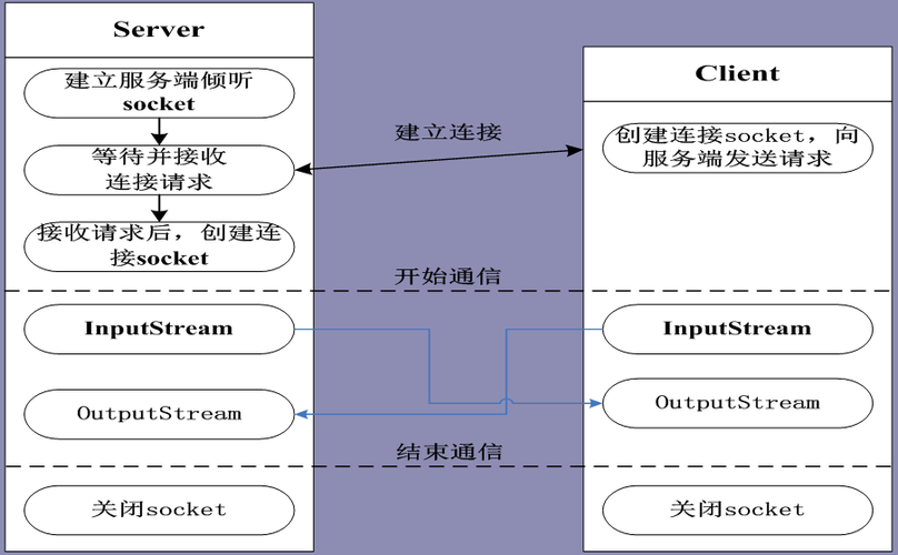 客户端和服务器怎么理解_怎么理解SparkRTC的角色Role？