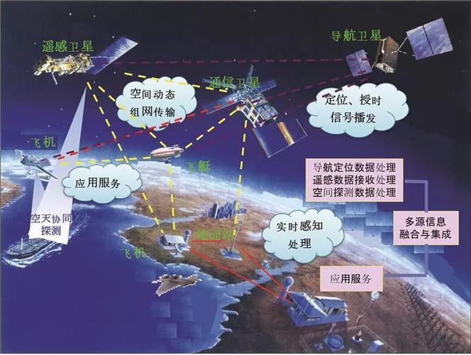 空间信息与网络应用_更新空间信息