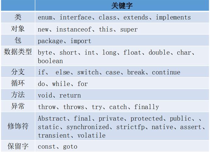 destructor _关键字