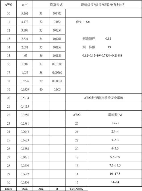 可切换_查询支持可切换规格列表