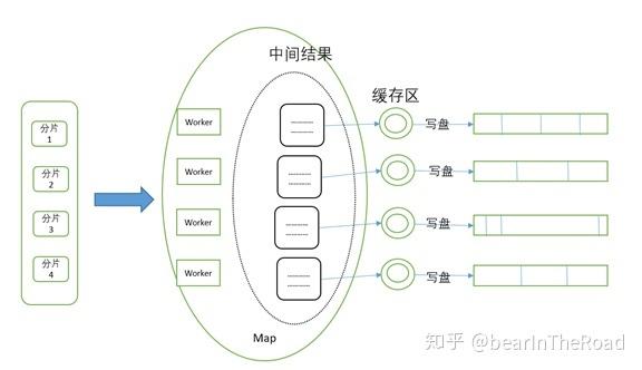 迭代mapreduce_迭代