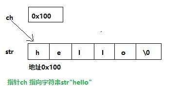 c语言指针拼接字符串 _字符串拼接