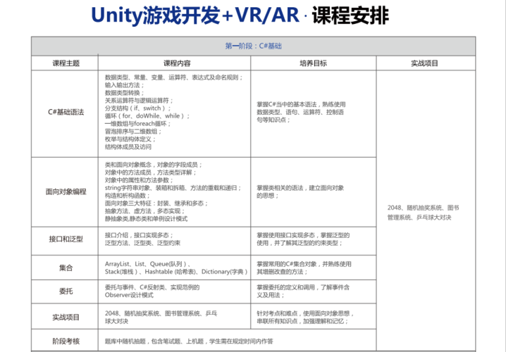 unity3d工程师需要掌握什么技能