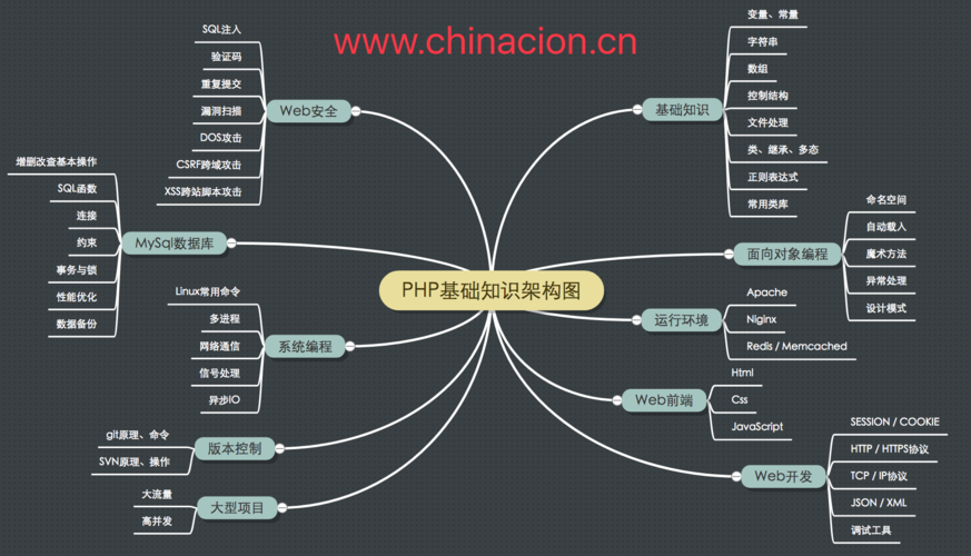 php网站文件夹结构_PHP