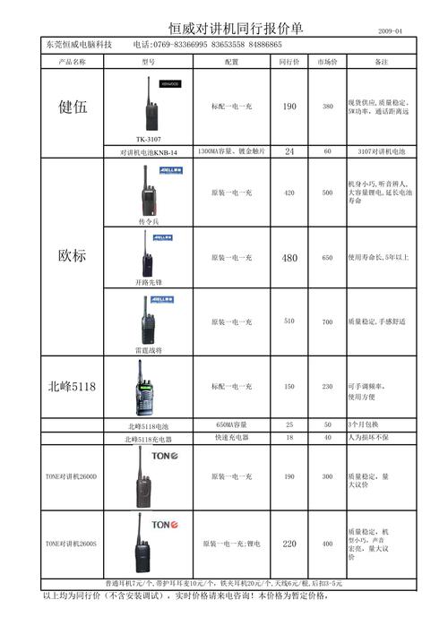 电话呼叫系统价格_电话