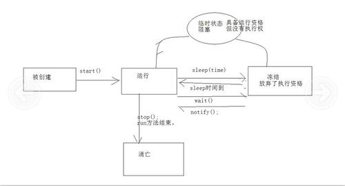 多线程web服务器_多线程任务