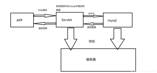 客户端通过服务器连接数据库连接_数据库连接