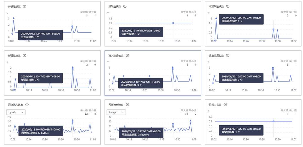 弹性负载均衡监控_弹性负载均衡 ELB