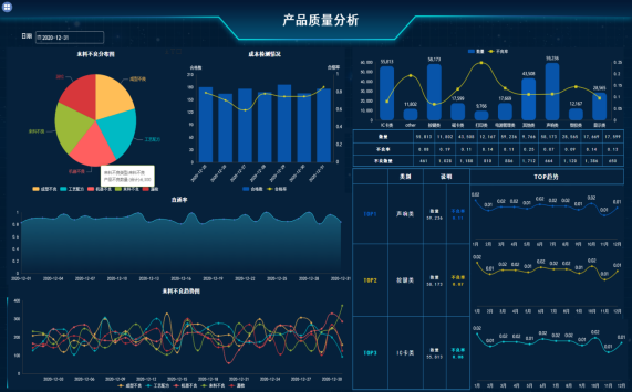 大数据服务_通过DataArts Studio调度大数据服务时需要注意什么？