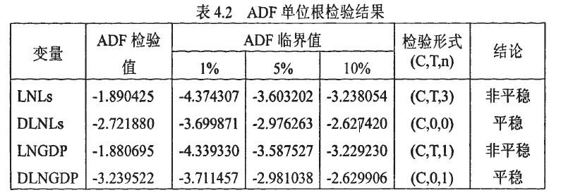 DF和ADF单位根检验 _上传检验