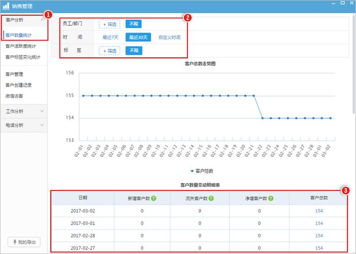 客户信息统计_查看客户统计信息