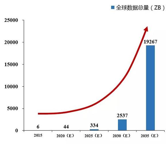 国外大数据发展趋势_大容量数据库