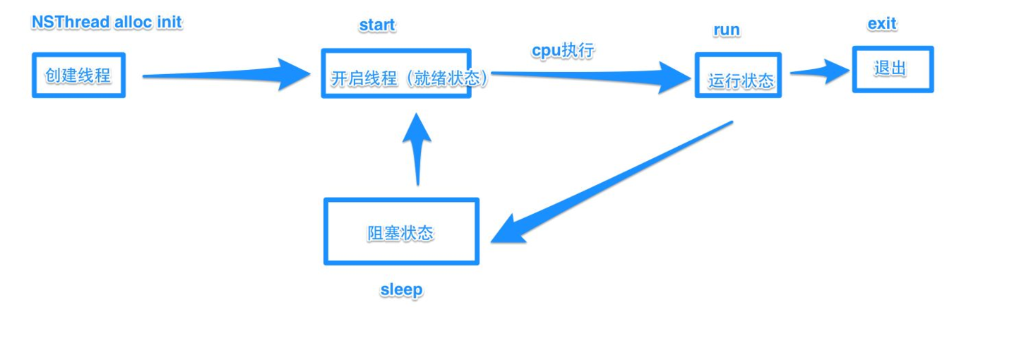 多线程web服务器_多线程任务