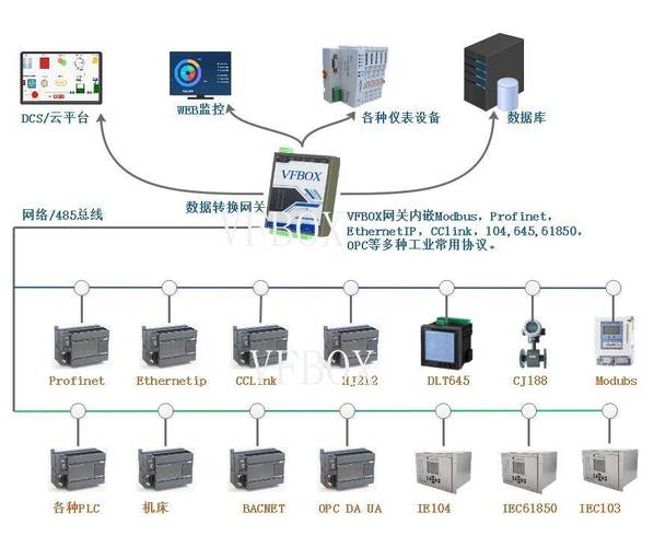 plc配置OPC服务器_接入OPC UA协议设备