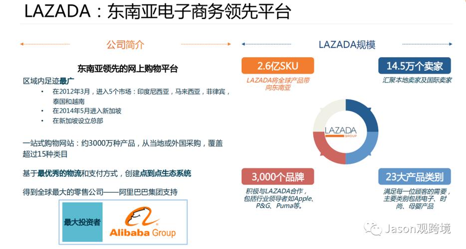 跨境电商VPS在云计算时代的地位如何？