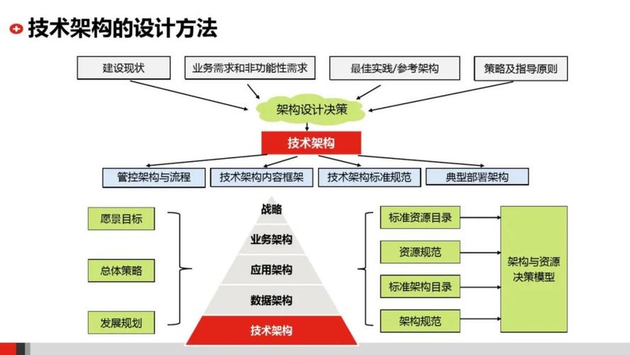 it技术包括哪些技术