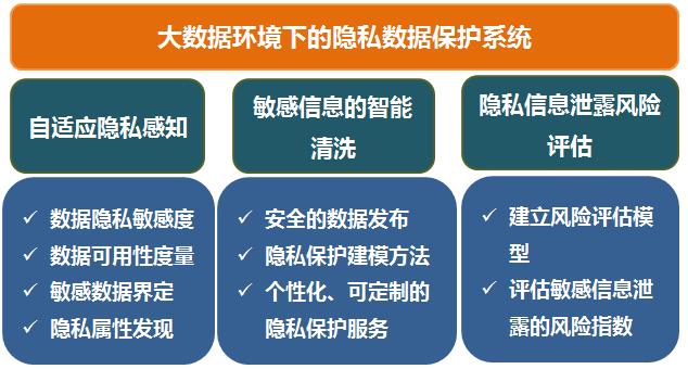 大数据时代的措施_关于数据安全，隐私保护有什么措施？