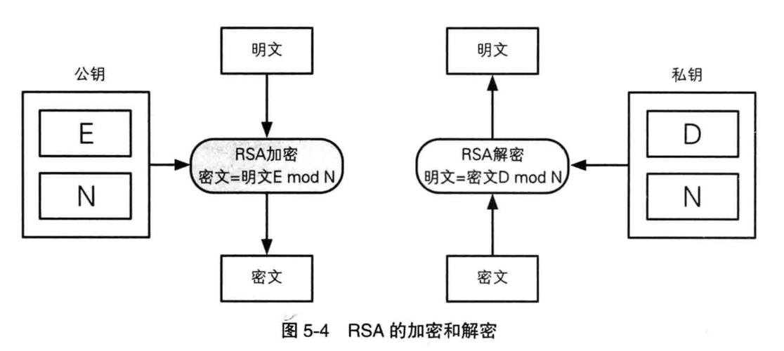 可逆加密算法_加密算法