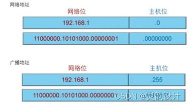 客户端访问服务器 需要 ip地址_访问控制策略的IP地址是否取的客户端的IP地址？