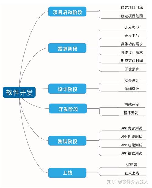 开发网站的基本过程_开发过程