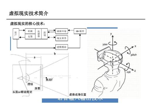 vr技术原理是什么