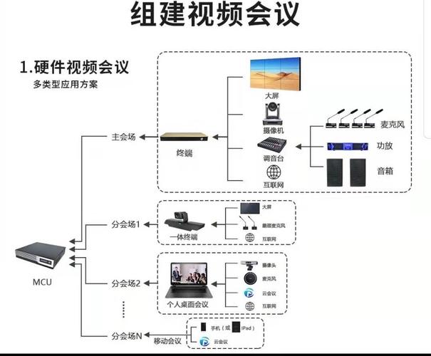 多媒体远程会议系统_多媒体事件