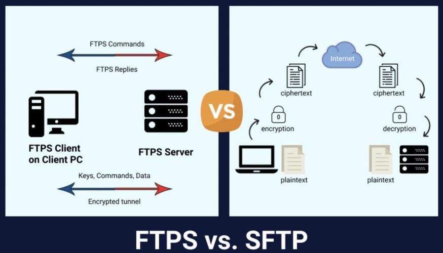 配置sftp服务器_配置FTP/SFTP连接