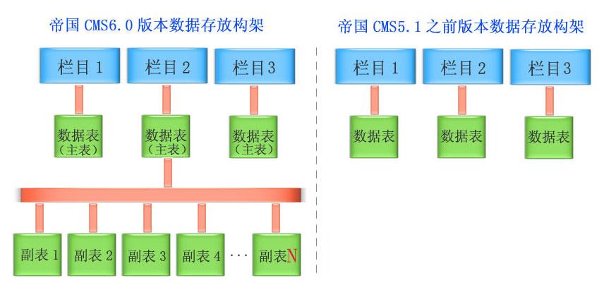 帝国cms目录结构图怎么看